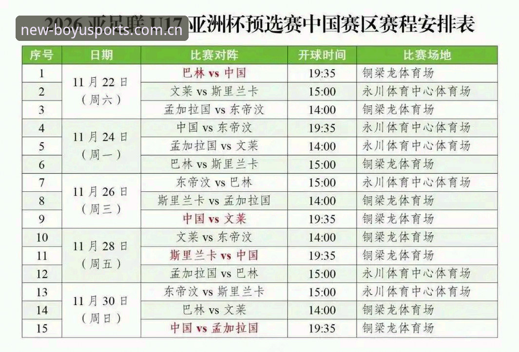 博鱼体育最新版本 U17世界杯抽签结果深度解析:中国足球少年军团的卡塔尔征途指南